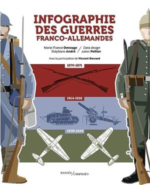 Infographie des guerres franco-allemandes: 1870-1945 édition simple